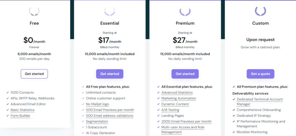 mailjet pricing